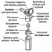 Брелок- канистра Zippo 121503